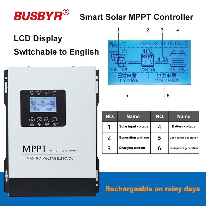 150VDC 230VDC MPPT Pengontrol  - Pwm Charge Controller ulasan dan harga