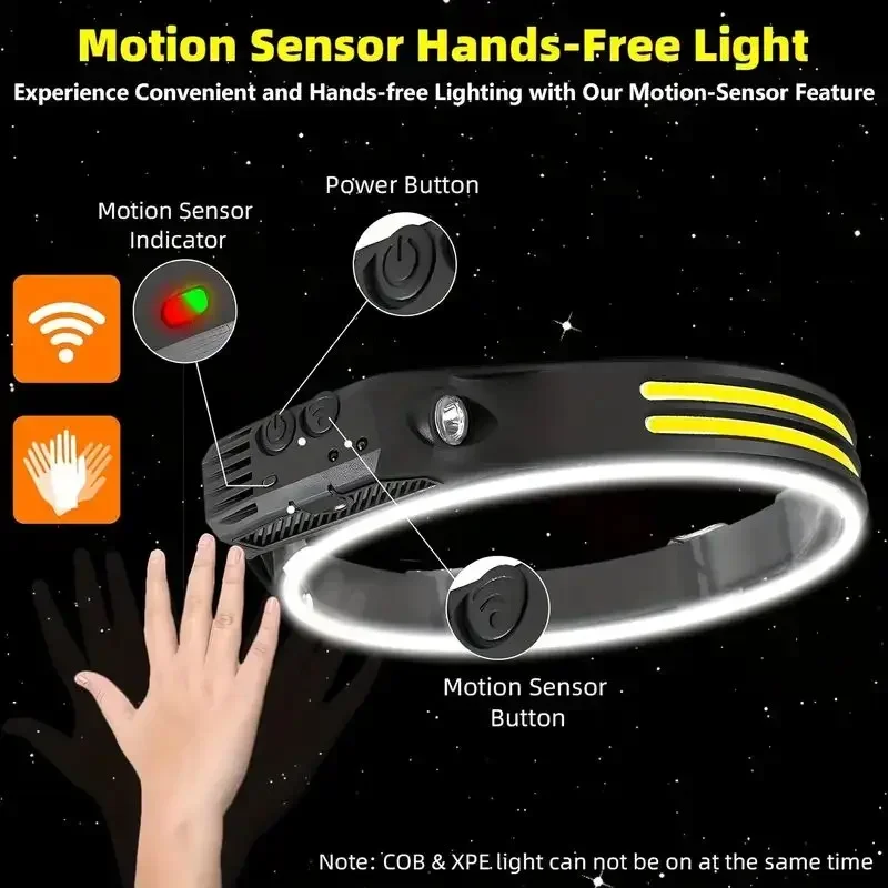 Lampu Kepala Sensor LED dengan - Renewable Energy Battery ulasan dan harga