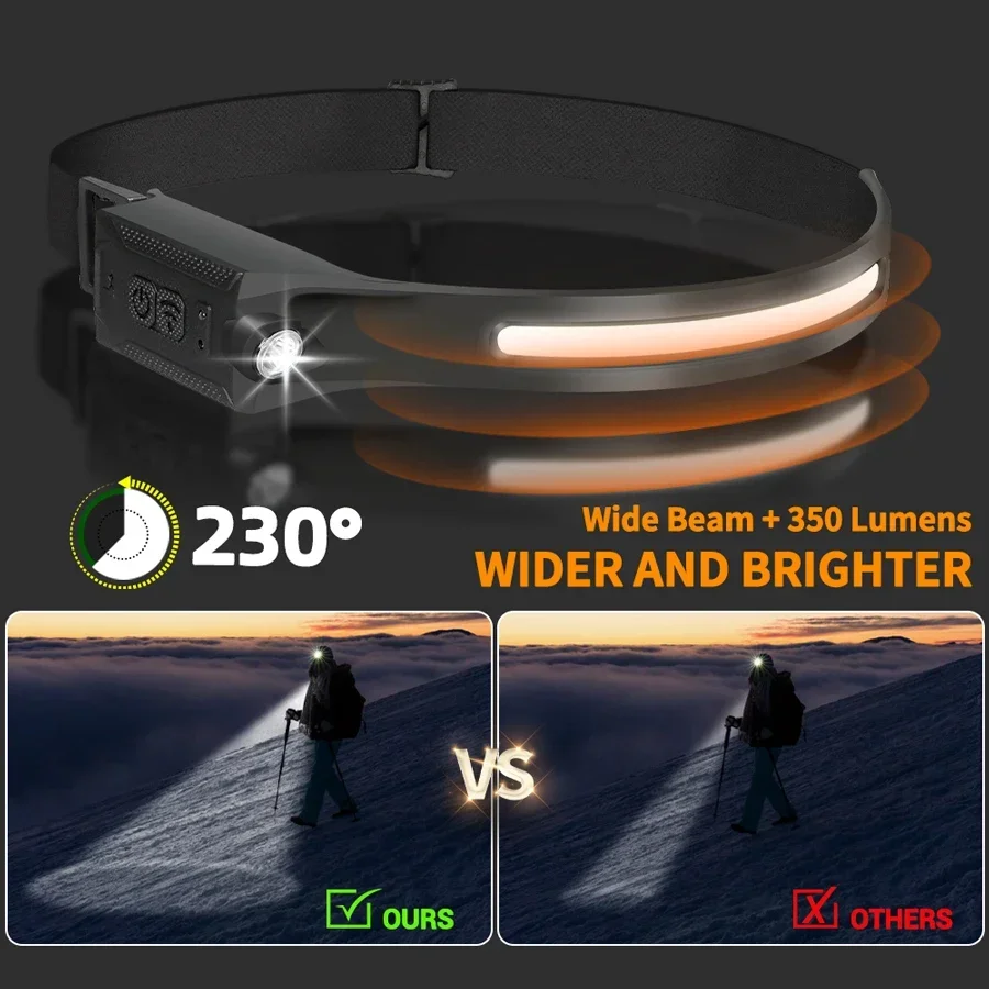 Lampu Depan LED USB Dapat Diis - Renewable Energy Battery ulasan dan harga
