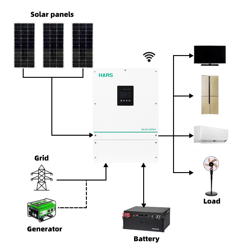 Inverter Hybrid Tenaga Surya G - Pure Sine Wave Inverter ulasan dan harga