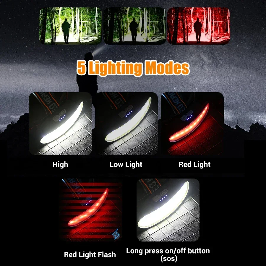 Lampu Kepala LED COB yang Kuat - Renewable Energy Battery ulasan dan harga