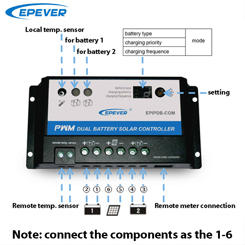 EPever 20A 10A Pengontrol Bate - Pwm Charge Controller ulasan dan harga
